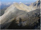 Malga Ciapela - Cima Ombretta